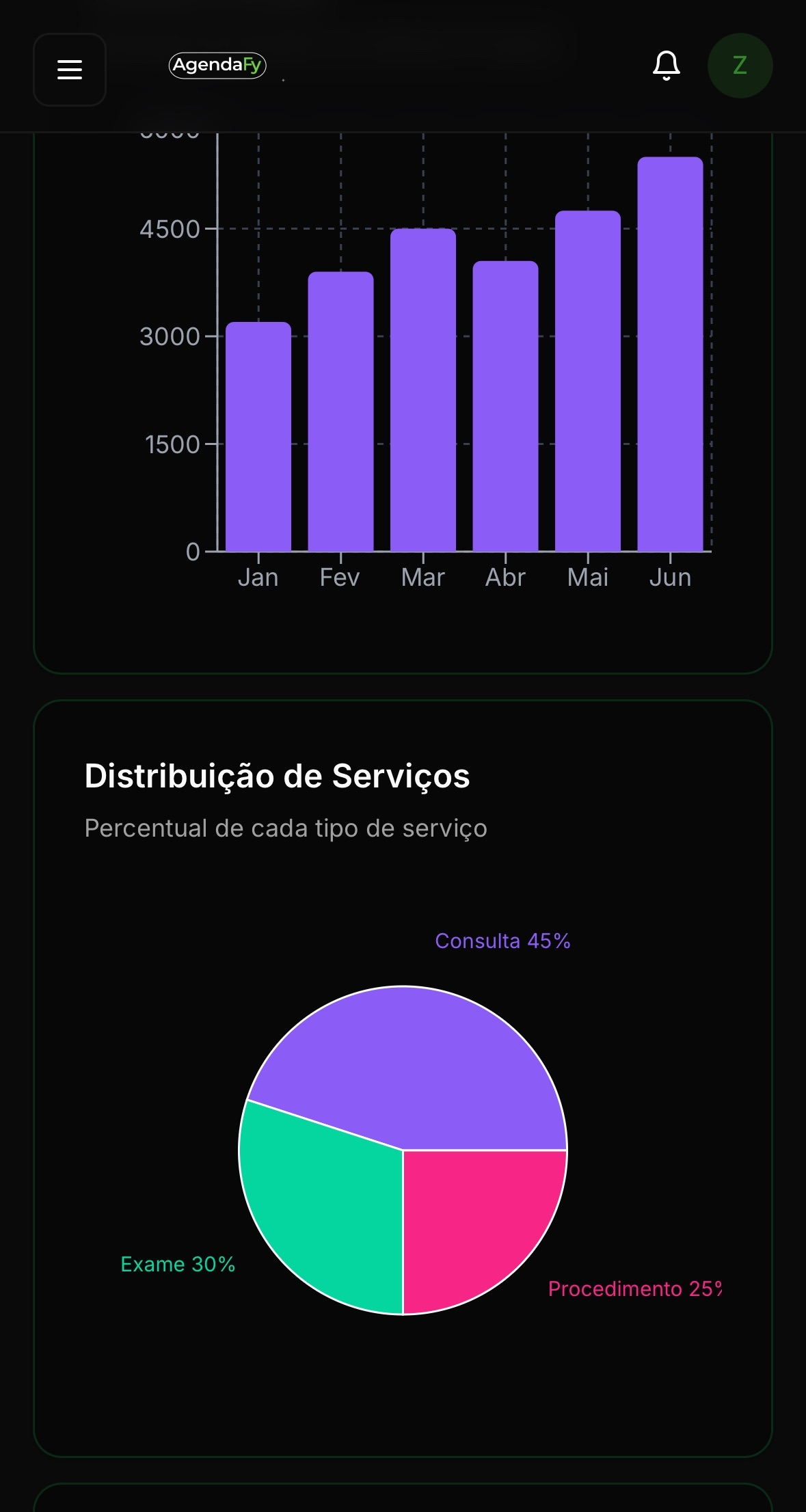 Painel de Analytics do AgendaFy